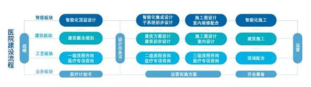 江森自控 北京江森自控