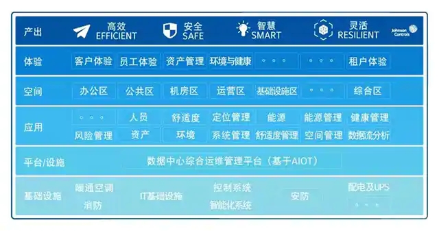 江森自控 江森自控