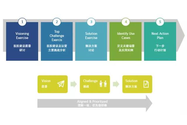 江森自控 江森自控